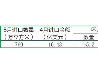 5月份我国进口木材量价齐降！进口总量仍比去年同期增幅明显！