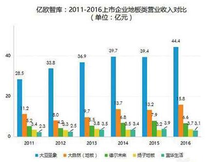 大自然PK圣象 角逐地板之王谁比较强?