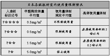 注意啦 以后买家具要看新标准了