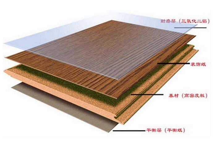 江苏省工商局抽检38批次强化木地板 合格率为78.9%