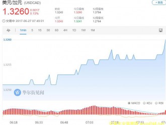 最高30.88%关税！美国再向加拿大软木业下重手