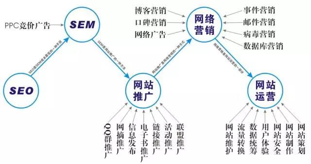 板材品牌营销干货|网络推广8大战术