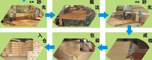 胶合板,细木工板的生产流程