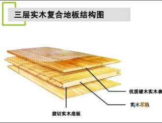 三层实木复合地板
