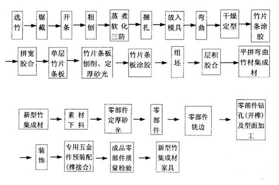 不输实木的“仙气”竹制家具