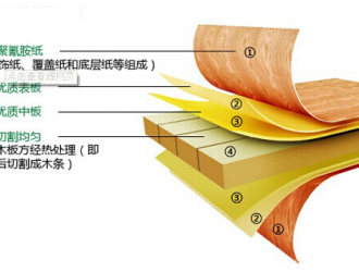 原木免漆饰面板生产厂家浅谈生态板的生构造知识