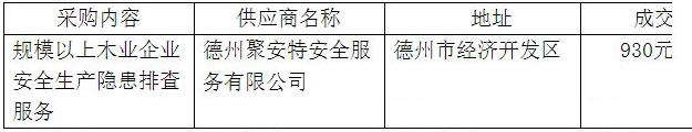 山东费县林业局规模以上木业企业安全生产隐患排查服务项目竞争性谈判成交公告