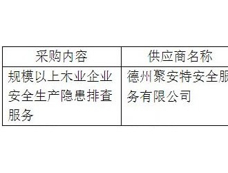 山东费县林业局规模以上木业企业安全生产隐患排查服务项目竞争性谈判成交公告