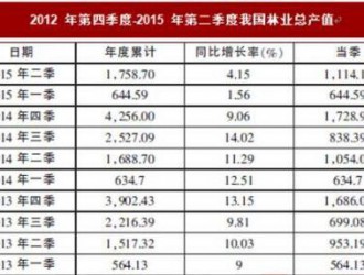 2017-2022年中国木材保护产业专项调查及发展策略研究报告