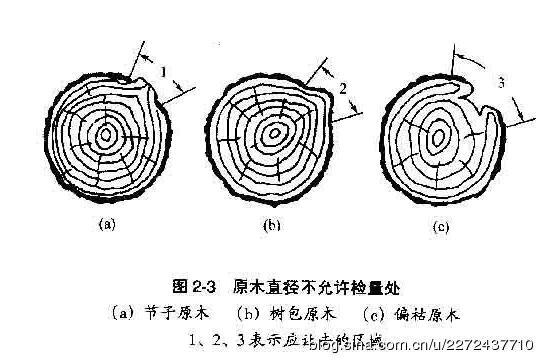 原木材积表