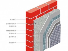 郑州无机活性保温砂浆图2