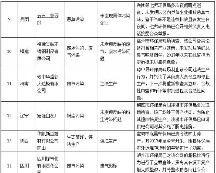 木业人都关心的环保：2017年6月全国“12369”环保举报办理情况