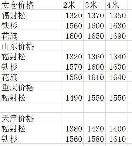 太仓木方价格行情表