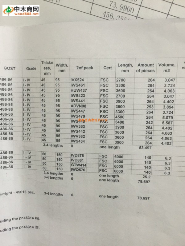 俄罗斯樟子松烘干打包板批发价格