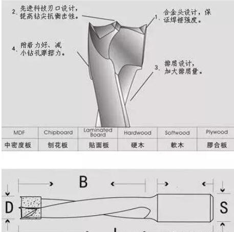  单尖通孔钻