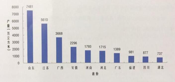 生产进一步集中，产业布局基本稳定