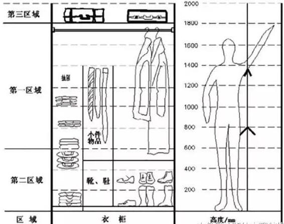 衣柜这样设计合理