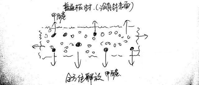 生态板环保吗？