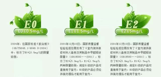 板材质量判断