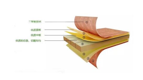 板材霉变发黑 商家担责赔偿