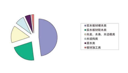 2018年西瓦国际木业展—展位招商正式启动