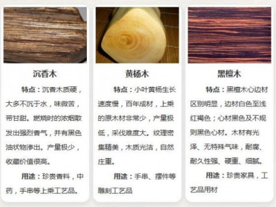 木材种类大全_木材种类有哪些_常用名贵木材介绍