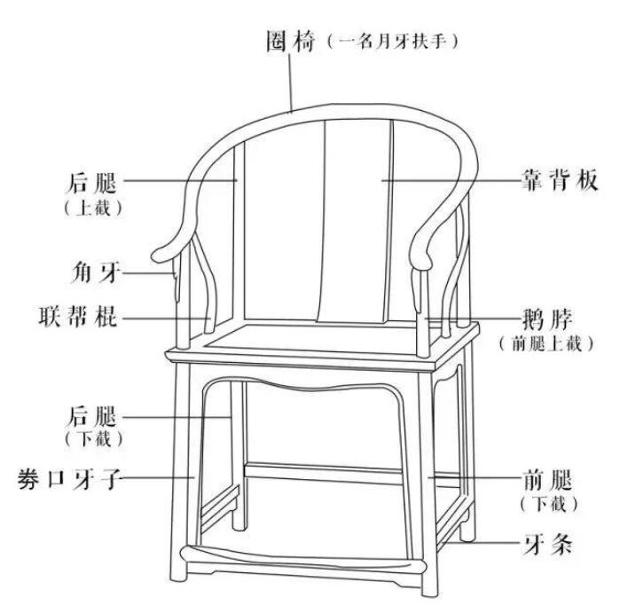 什么是一木连做，说道说道王世襄书中所题家具