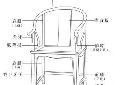 什么是一木连做，说道说道王世襄书中所题家具