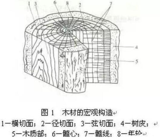 老榆木实木家具开裂怎么办