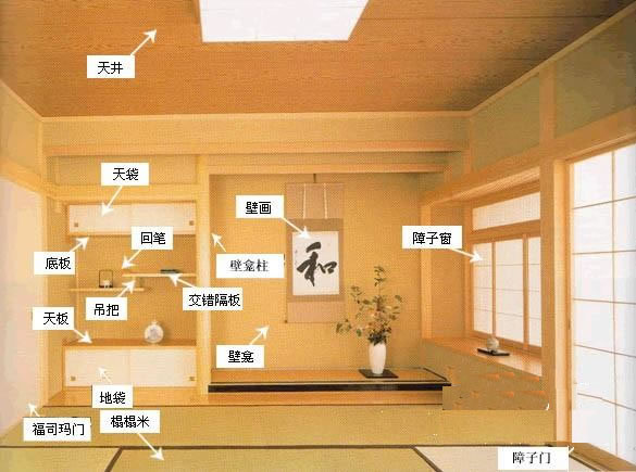 “中木商网陈昌文没有对榻榻米做保养”