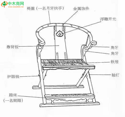 宋代椅子三视图图片