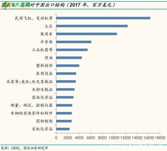 中木商网认为此次贸易战有几个方向，我们可以跟着这几个方向来确定我们自身的应对措施