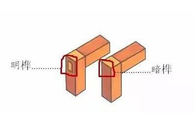 榫卯结构中的明榫和暗榫
