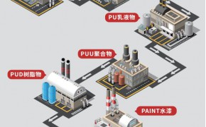 六链羟丙透明底漆 易打磨防塌陷 木门家具木器类专用漆图2