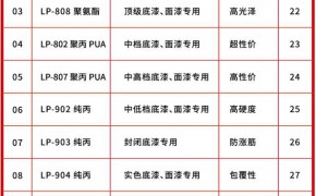 六链DP聚丙哑光透明底漆 高清易打磨 木门 木器类专用水漆图3
