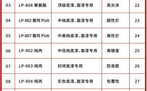 六链DP聚丙哑光透明底漆 高清易打磨 木门 木器类专用水漆图3