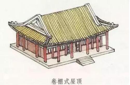 歇山式屋顶有一条正脊、四条垂脊和四条戗脊