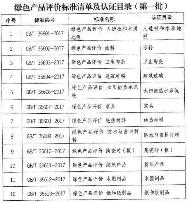 第一批12类产品列入绿色产品评价标准清单及认证目录