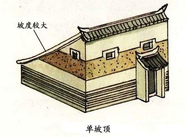 圓劵頂又稱“拱頂”。是一種用磚或土坯砌築的半圓形的拱頂房屋