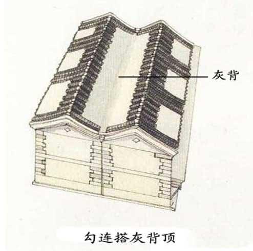 懸山頂又稱挑山頂，有五脊二坡。屋頂伸出山牆之外