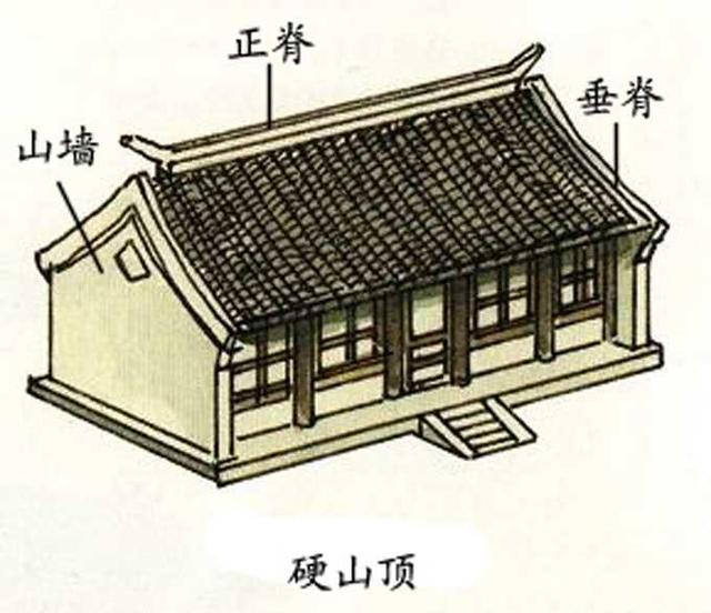 十字歇山頂中國古建築屋頂千變萬化