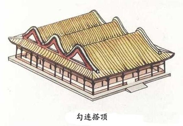 图解中国古建筑屋顶形式