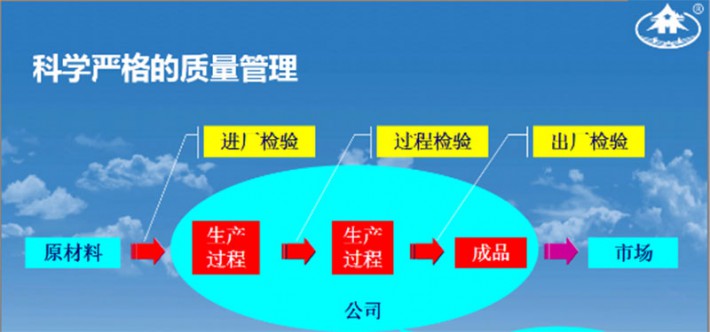 西南,成都,重庆,飞林12毫米健康环保家具板材,环保刨花板厂家