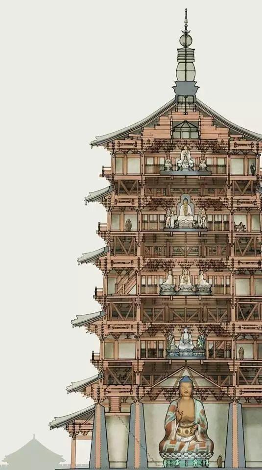 庞大和复杂的木构建筑体现了中华民族无与伦比的智慧，也体现了中华民族对“木”的喜爱