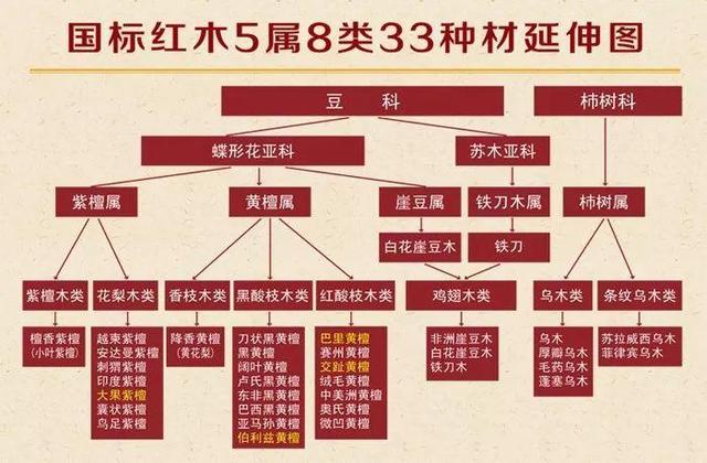 《红木》国标的制定