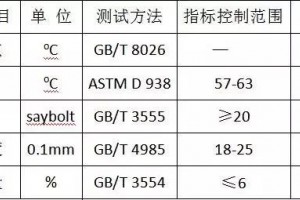 52石蜡图片