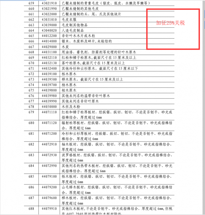 木材加征25%关税部分