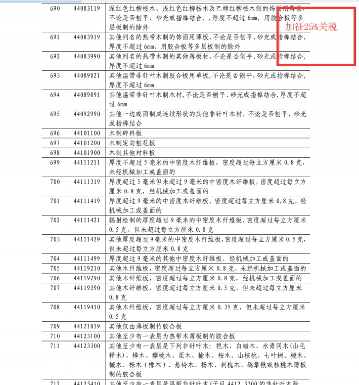 木材加征25%关税部分