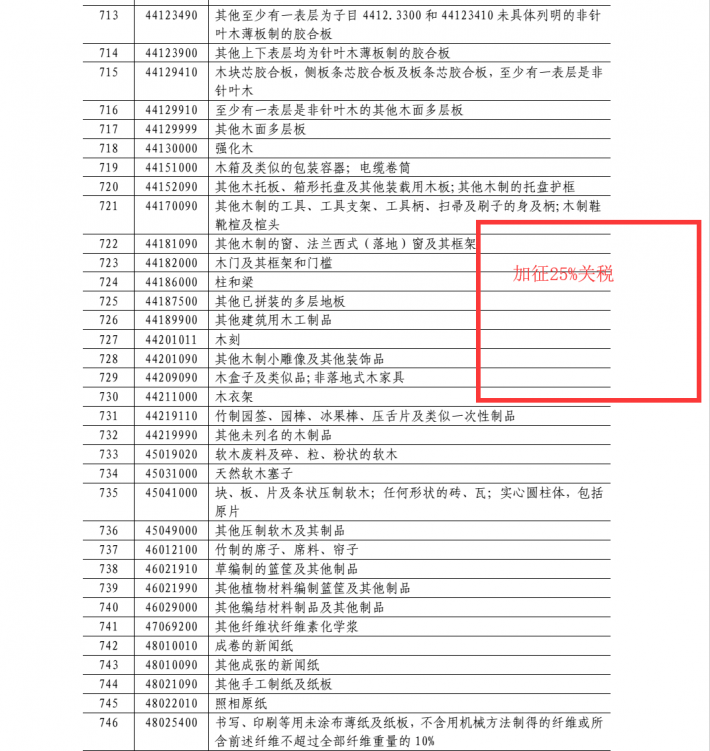 木材加征25%关税部分