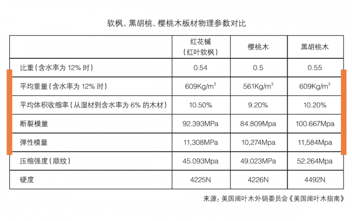 美国农业部最新的 2017年报告